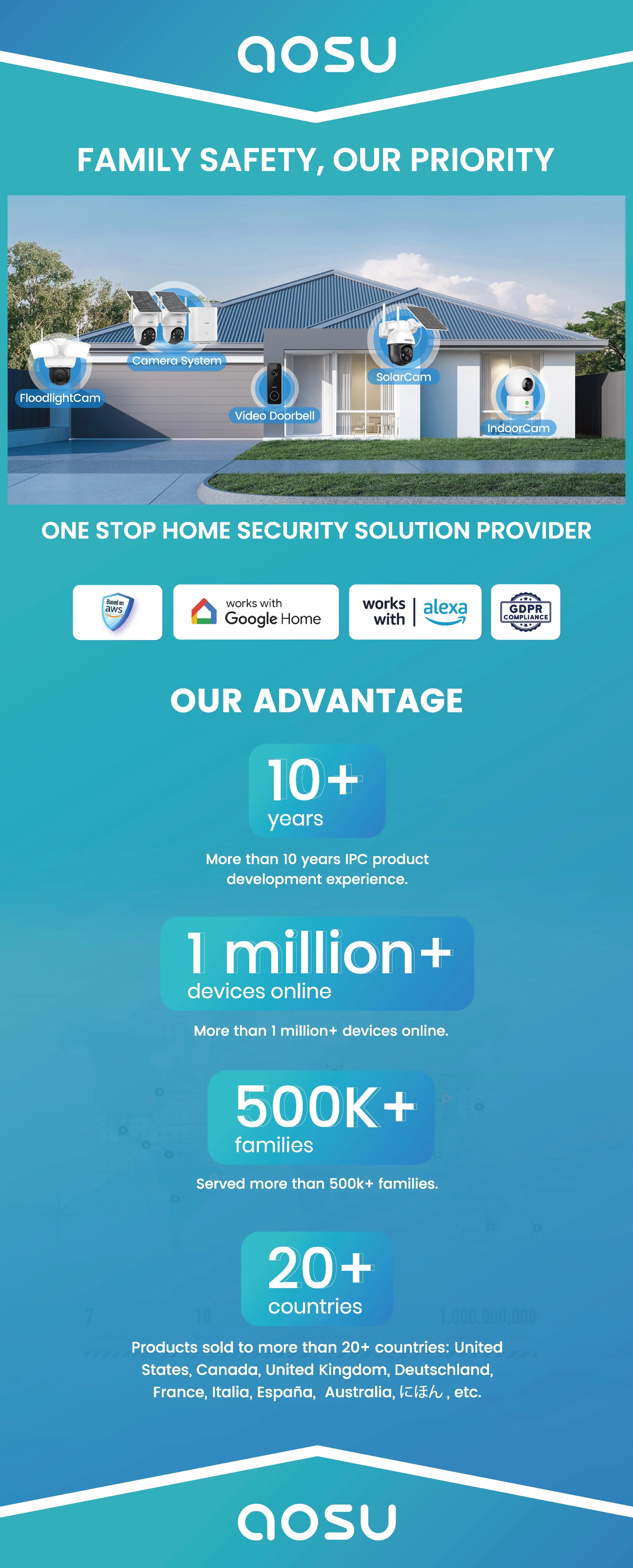 AOSU 5MP Rechargeable Wireless Doorbell Camera