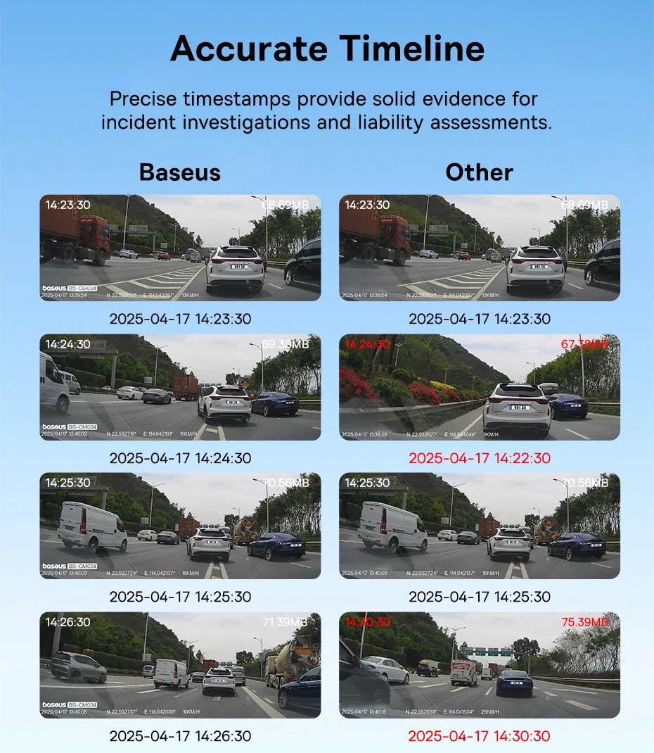 BASEUS PrimeTrip VD1 3K Front and Rear GPS Dash Cam