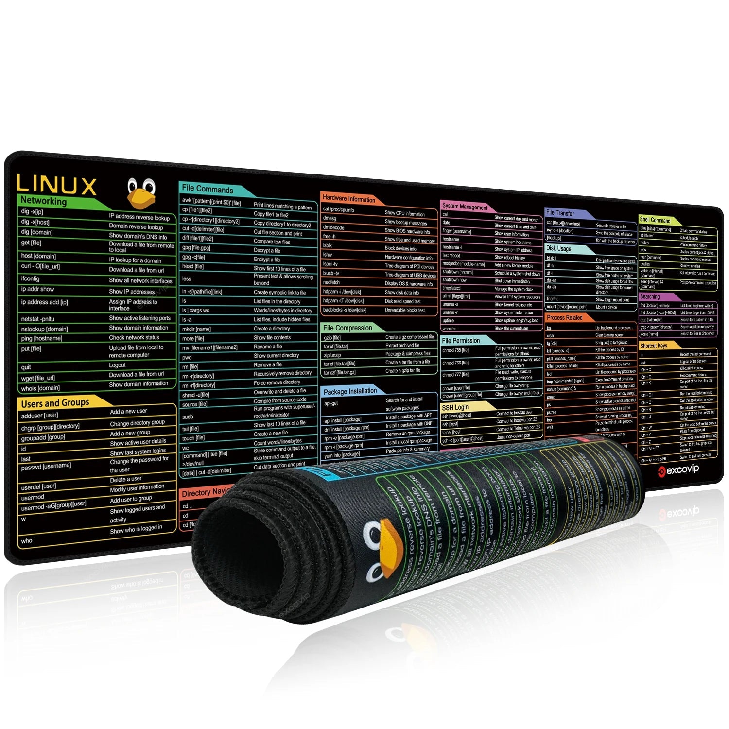 EXCO Non-Slip Linux Commands Desk Mat & Gaming Pad