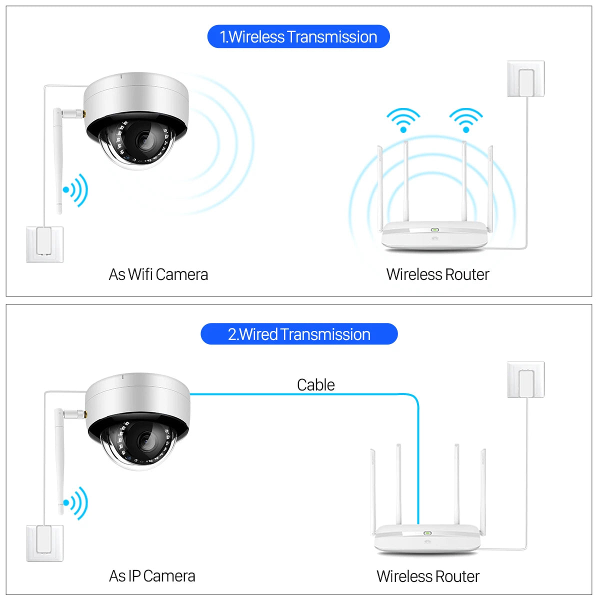 Outdoor WiFi Camera price