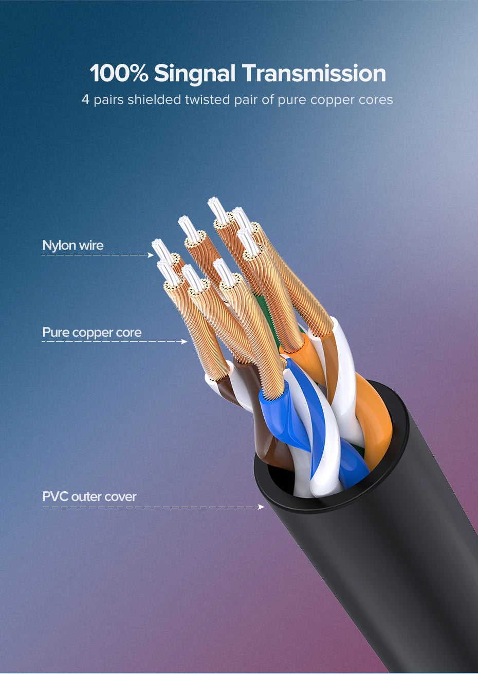 UGREEN NW122 CAT6A High Speed UTP Ethernet Cable