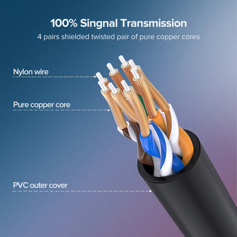 UGREEN NW122 CAT6A High Speed UTP Ethernet Cable