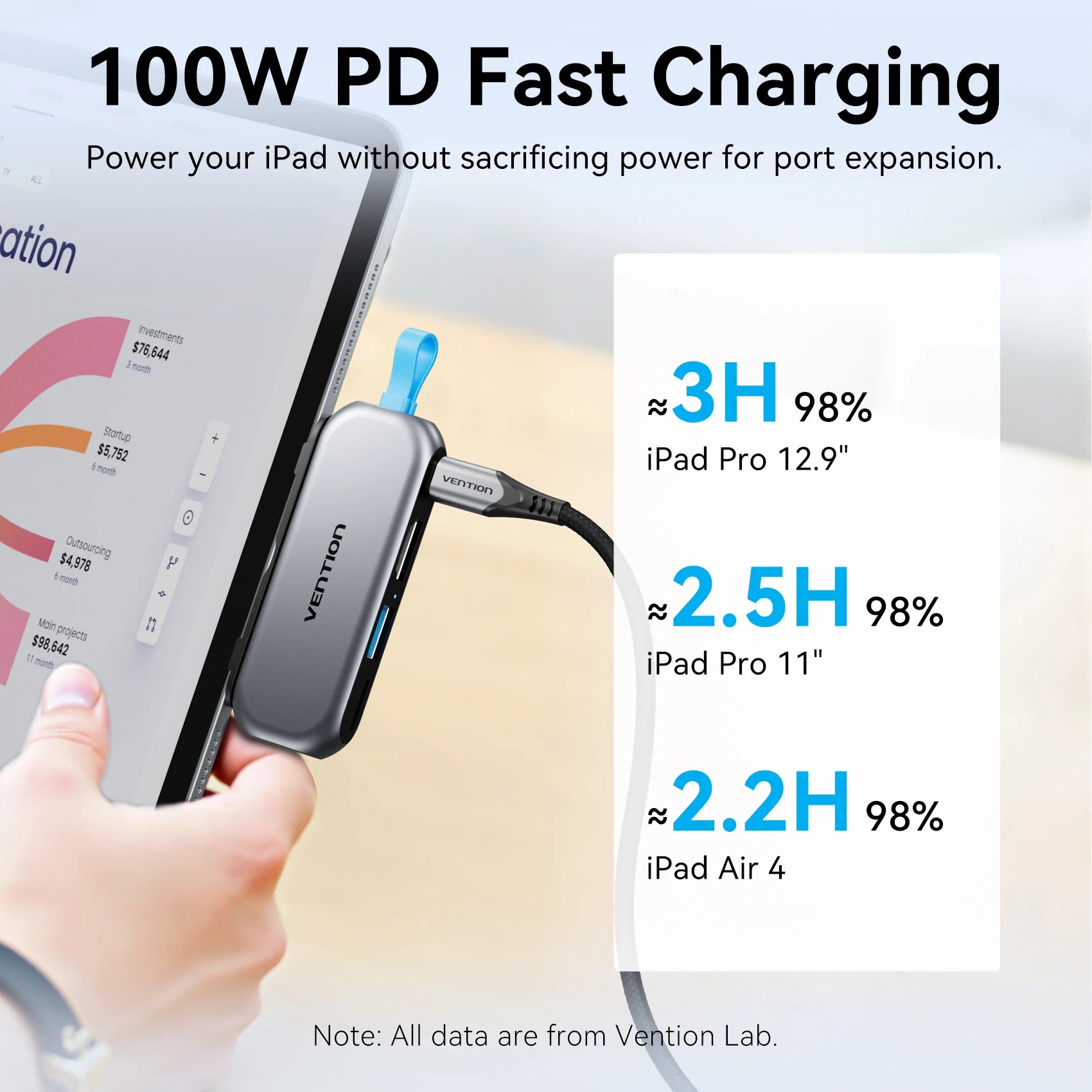 VENTION 4in1 Type-C Multiport Adapter and Docking Station