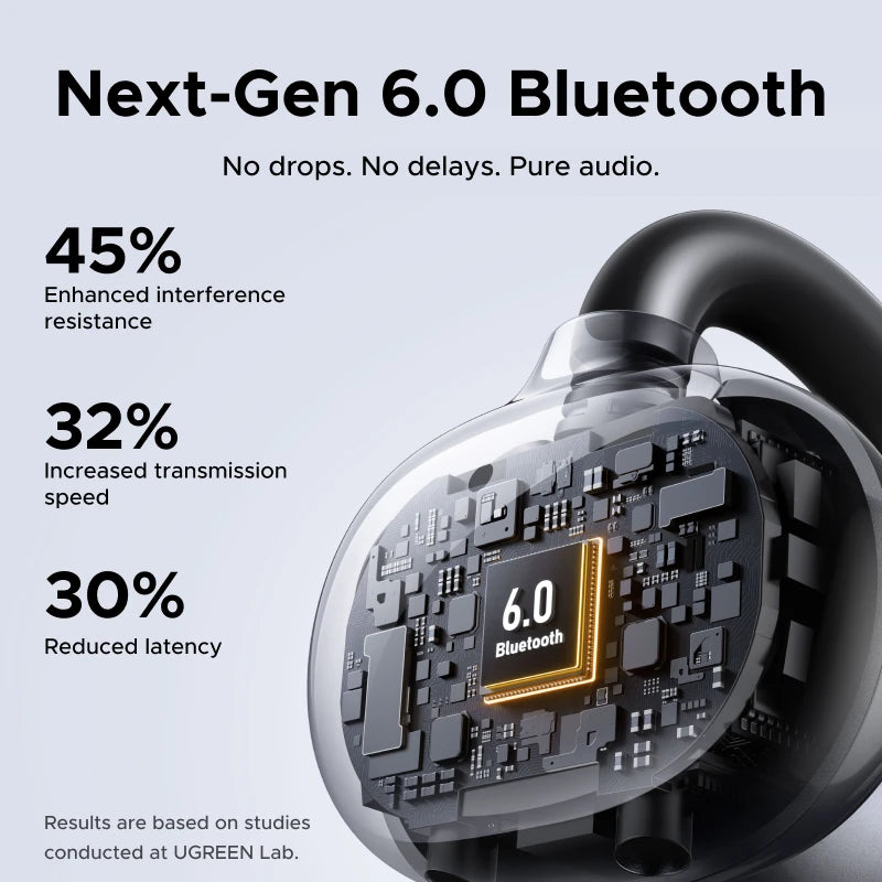 UGREEN ClipBuds Bluetooth Wireless Open Ear Headphones