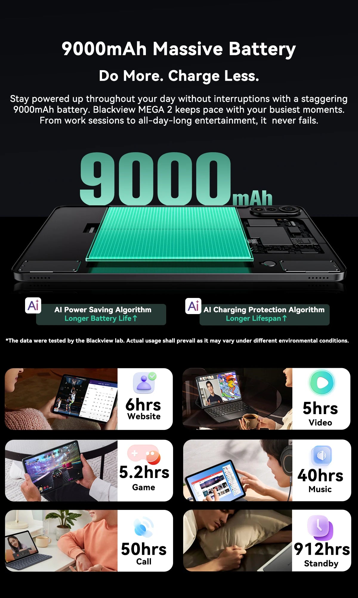 BLACKVIEW Mega 2 12" 4G Android Tablet - 256GB