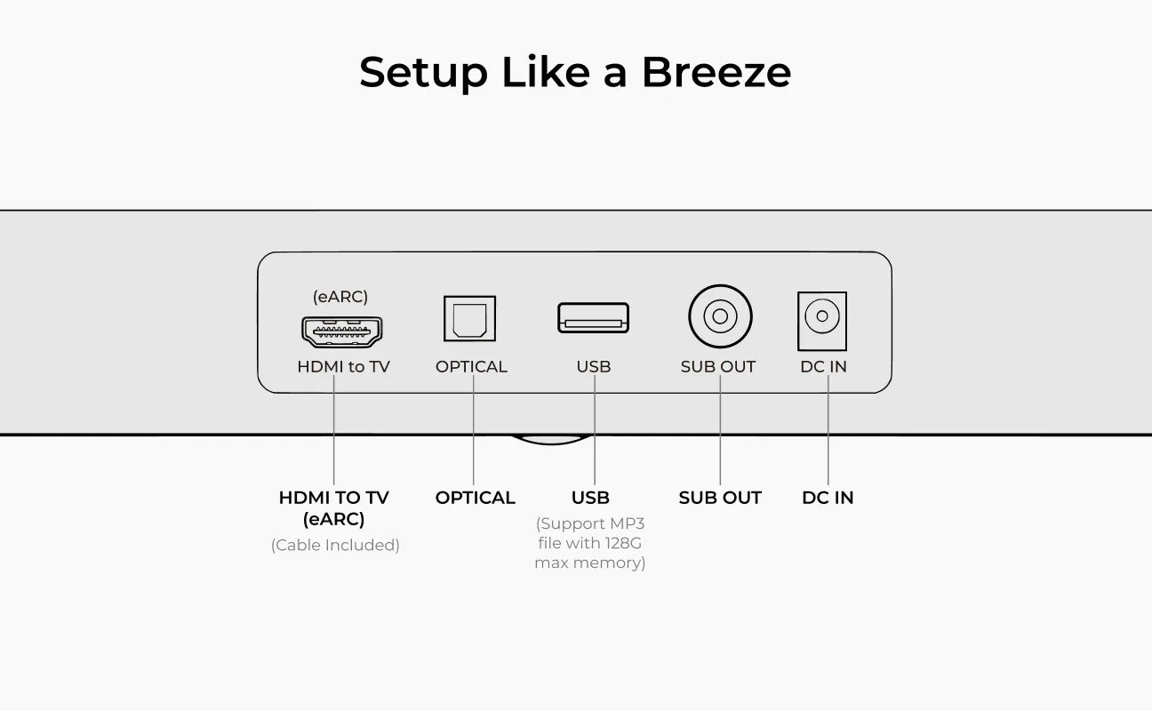 ULTIMEA Skywave F30 Boom 3.1.2 360W Wireless Sound Bar with Dolby Atmos