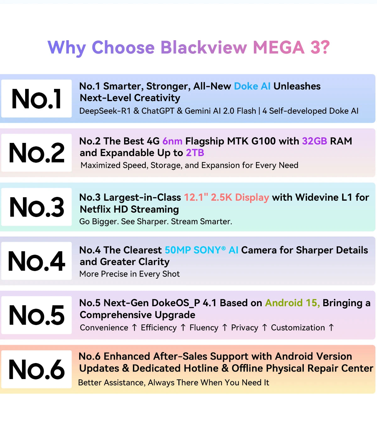 BLACKVIEW Mega 3 12.1" FHD 4G Android Tablet - 256GB