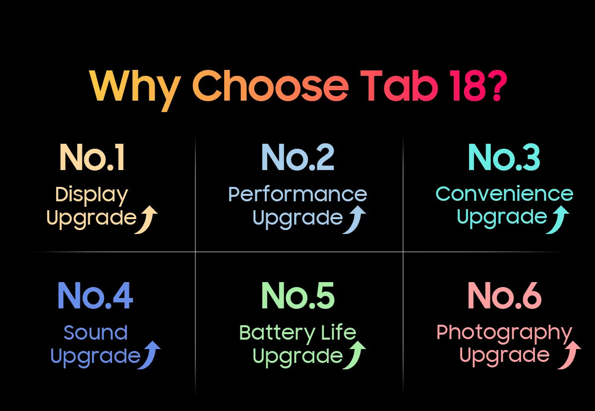 BLACKVIEW Tab 18 12" FHD 4G Android Tablet - 256GB