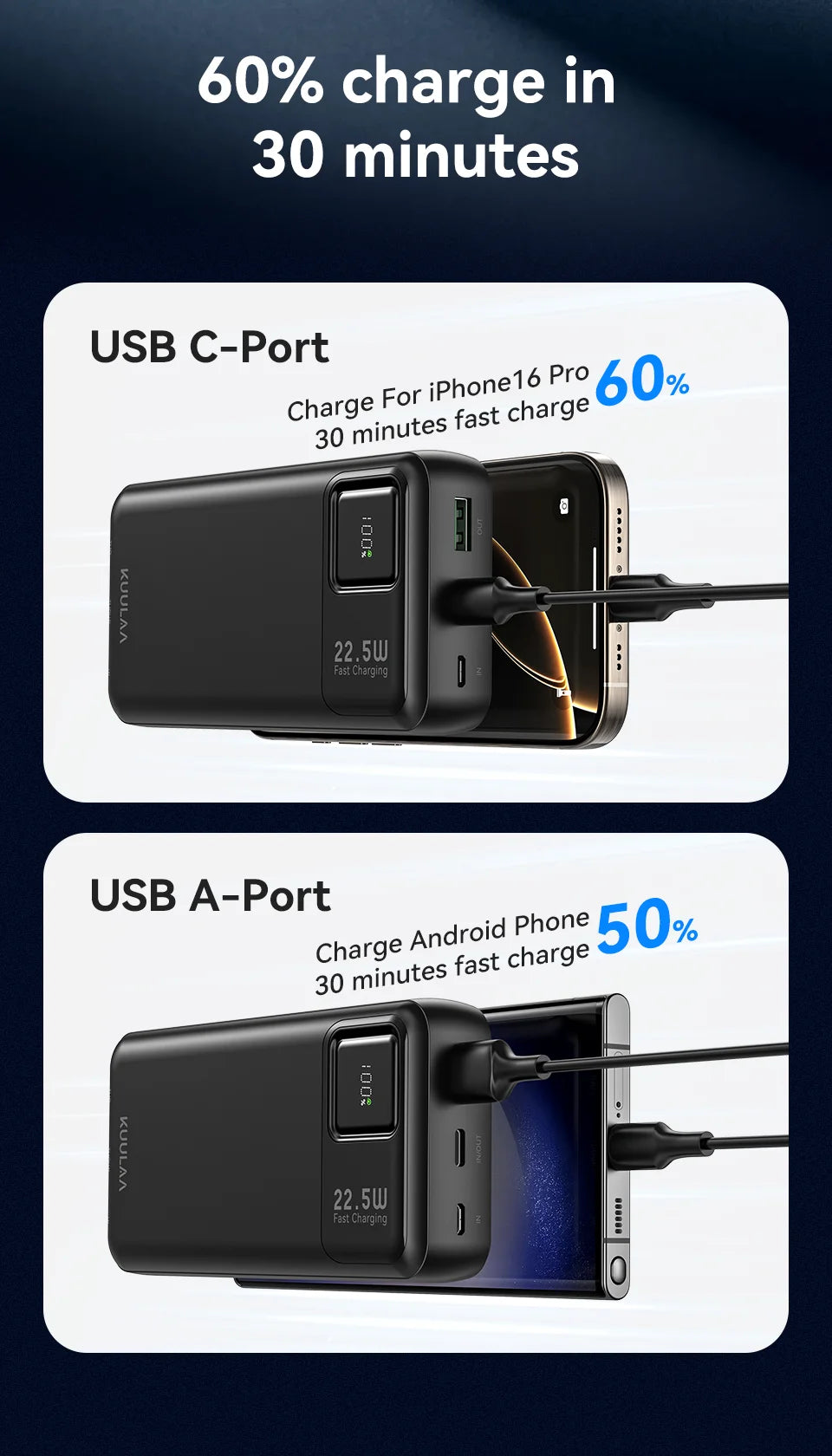 KUULAA 22.5W 20000mAh Fast Charging Portable Charger and Power Bank