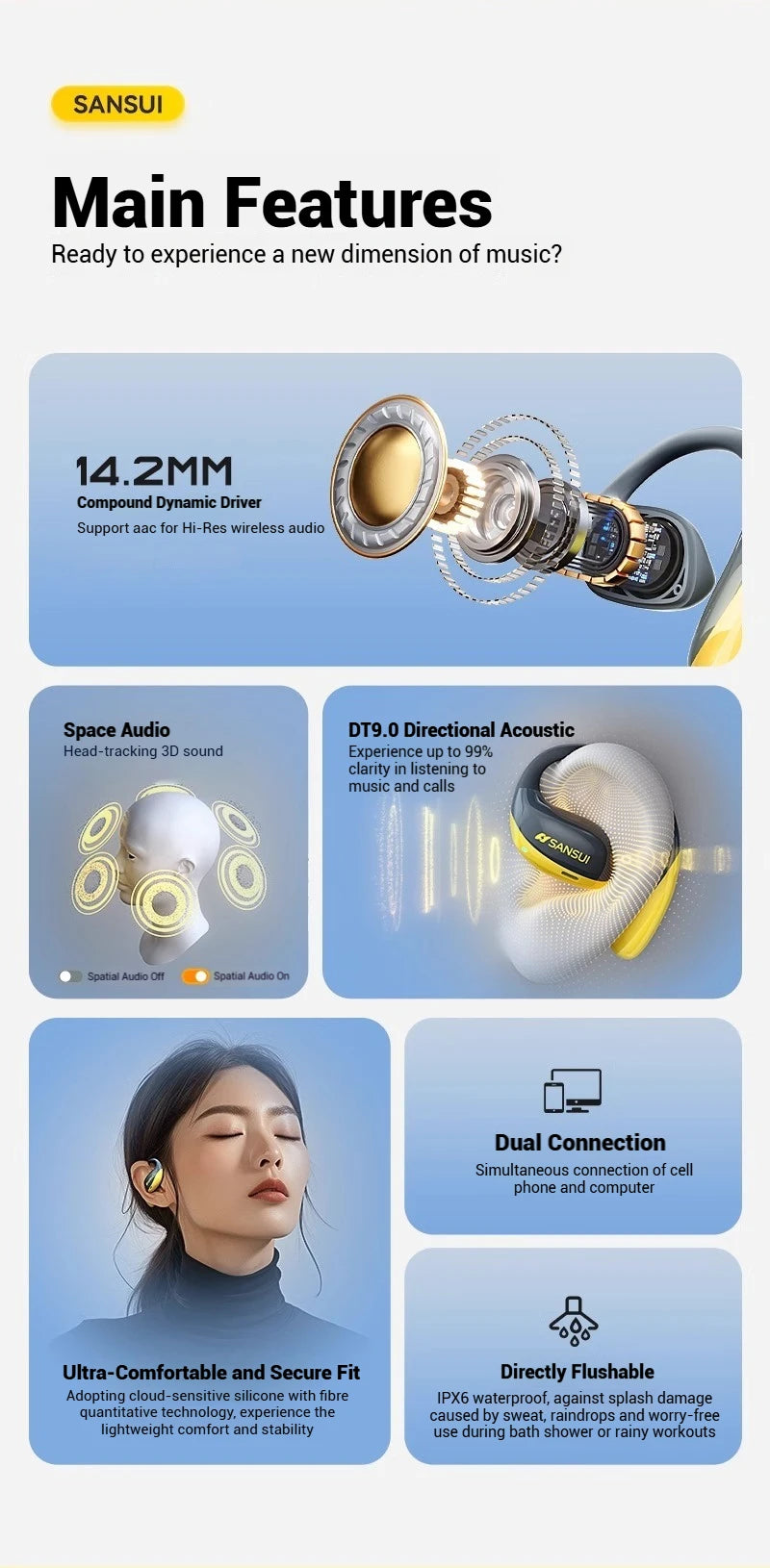 SANSUI T19 Bluetooth Wireless Open Ear Headphones with Spacial Audio