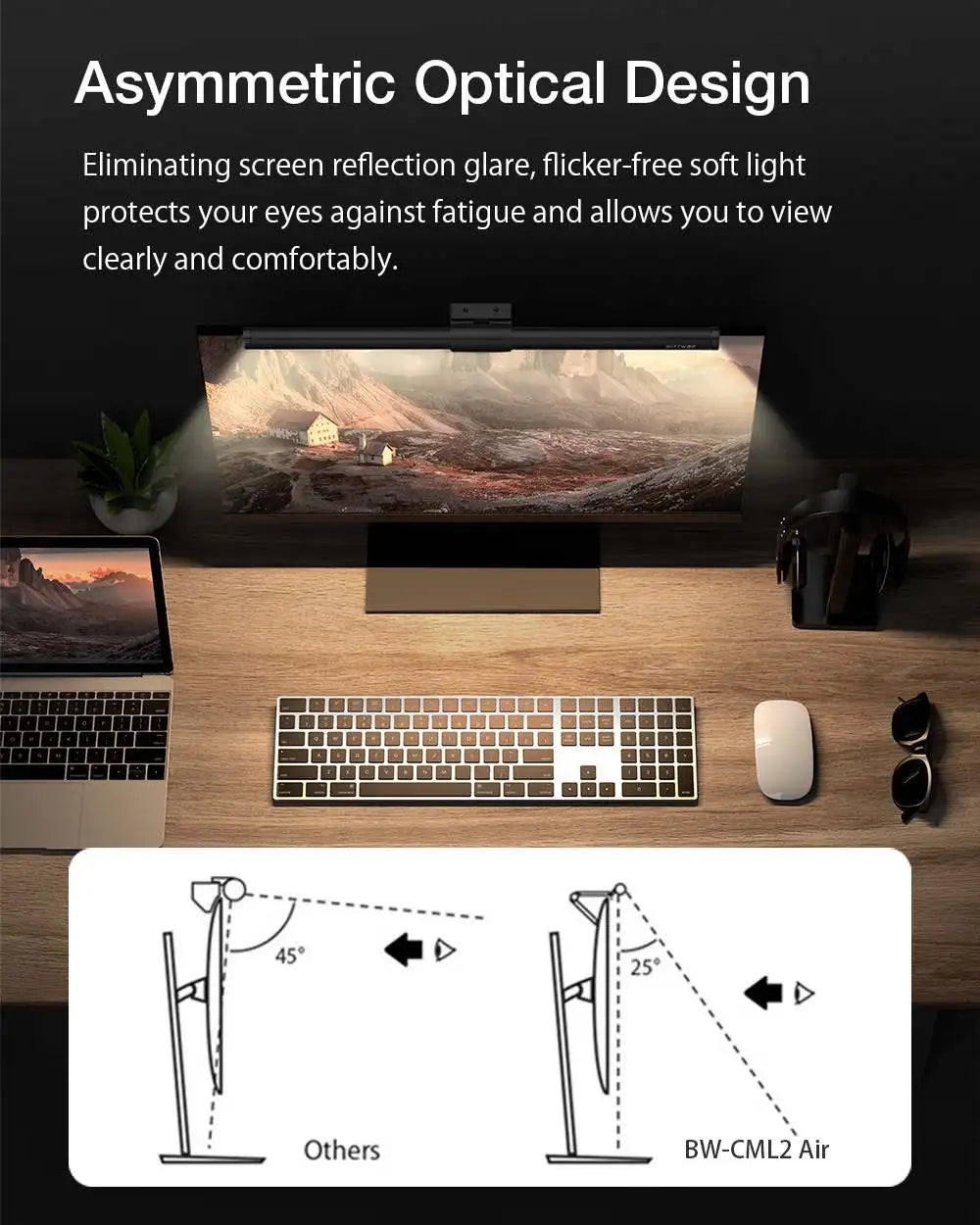 BLITZWOLF BW-CML2 RGB Computer Monitor Screen Light