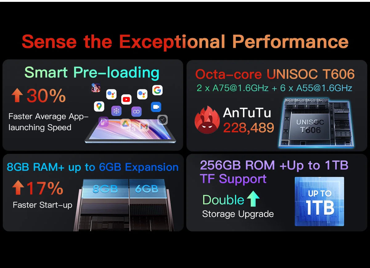 BLACKVIEW Oscal Pad 13 10.1" HD WiFi Android Tablet - 256GB