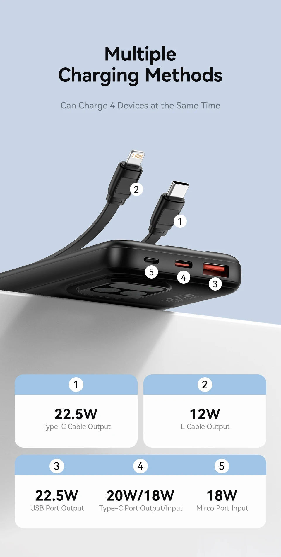 KUULAA 22.5W 10000mAh Fast Charging Portable Charger and Power Bank