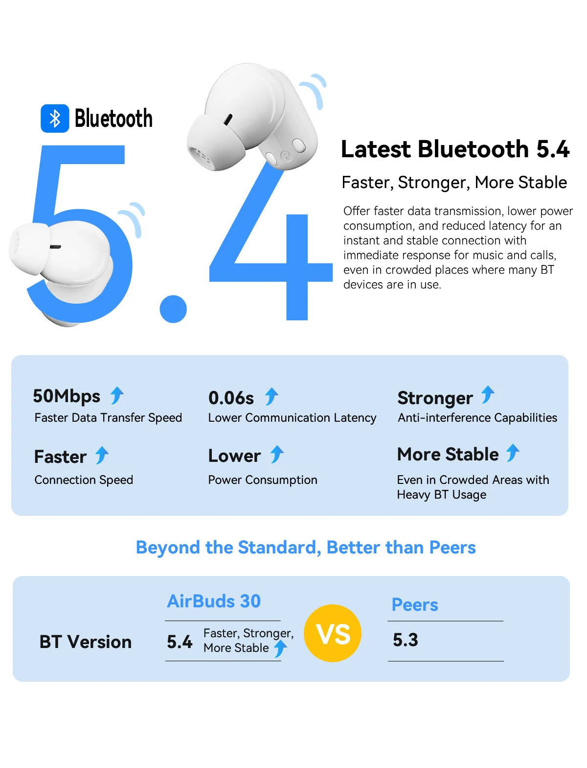 BLACKVIEW AirBuds 30 TWS Bluetooth Wireless Headphones