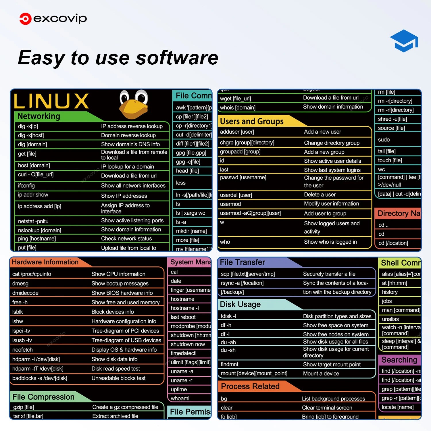 EXCO Non-Slip Linux Commands Desk Mat & Gaming Pad