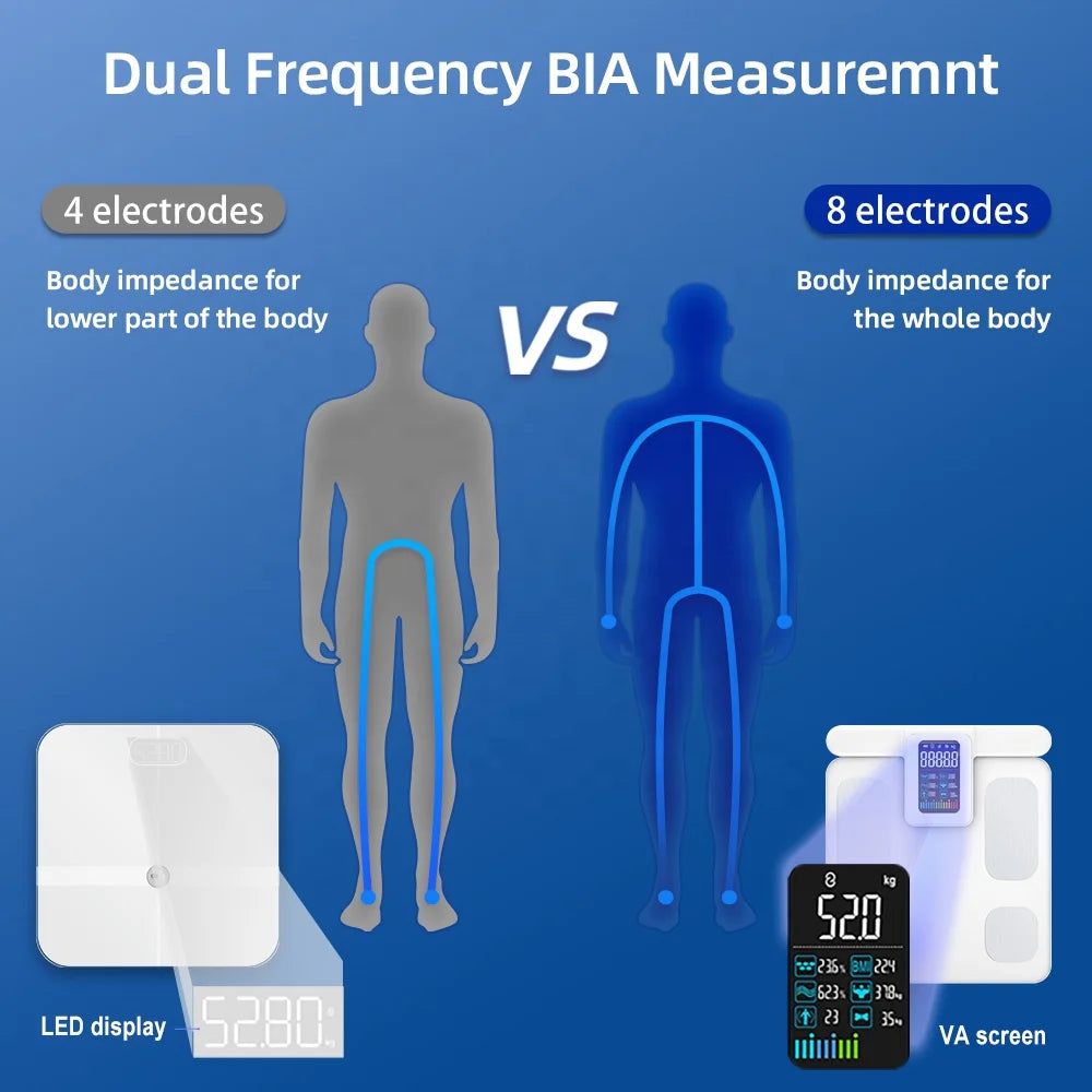 FITDAYS FG2015ULB Bluetooth Smart Body Scales - White