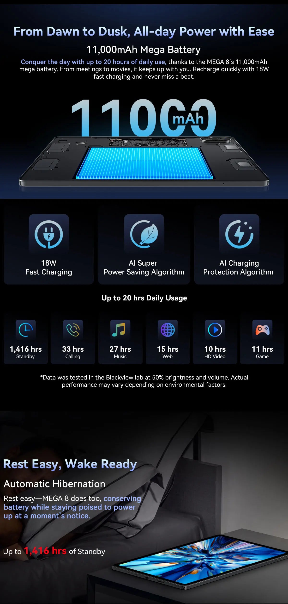 BLACKVIEW Mega 8 13" FHD 4G Android Tablet - 256GB