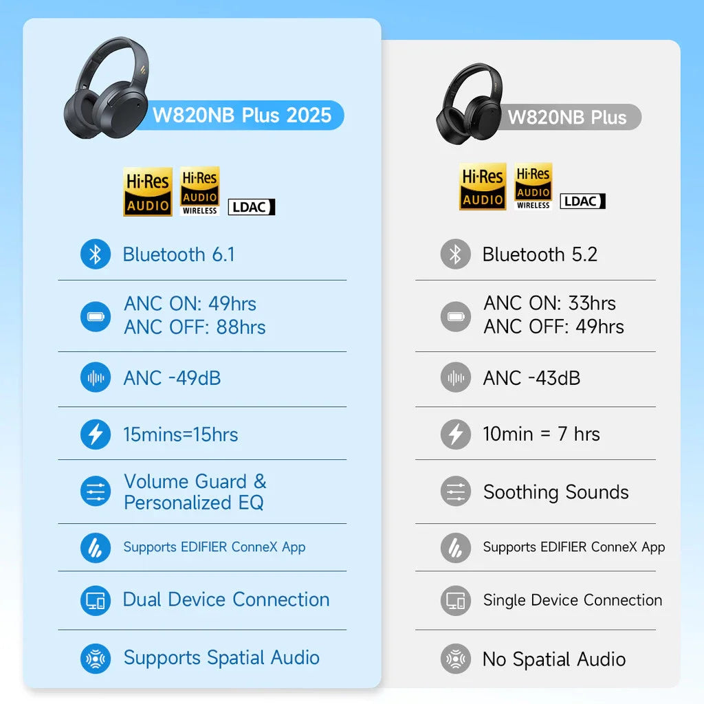 EDIFIER W820NB Plus Noise Cancelling Bluetooth Wireless Headphones