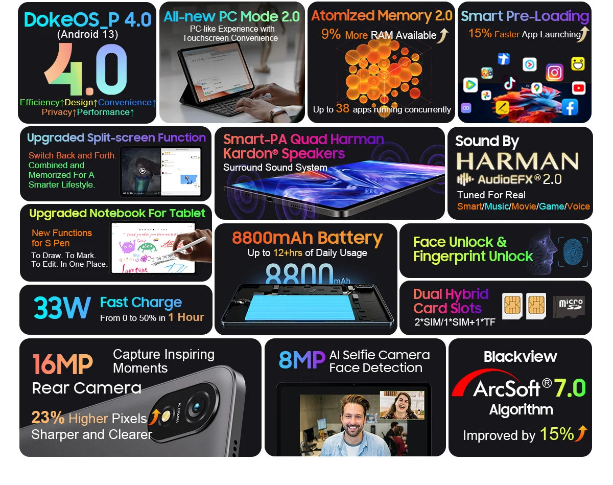 BLACKVIEW Tab 18 12" FHD 4G Android Tablet - 256GB