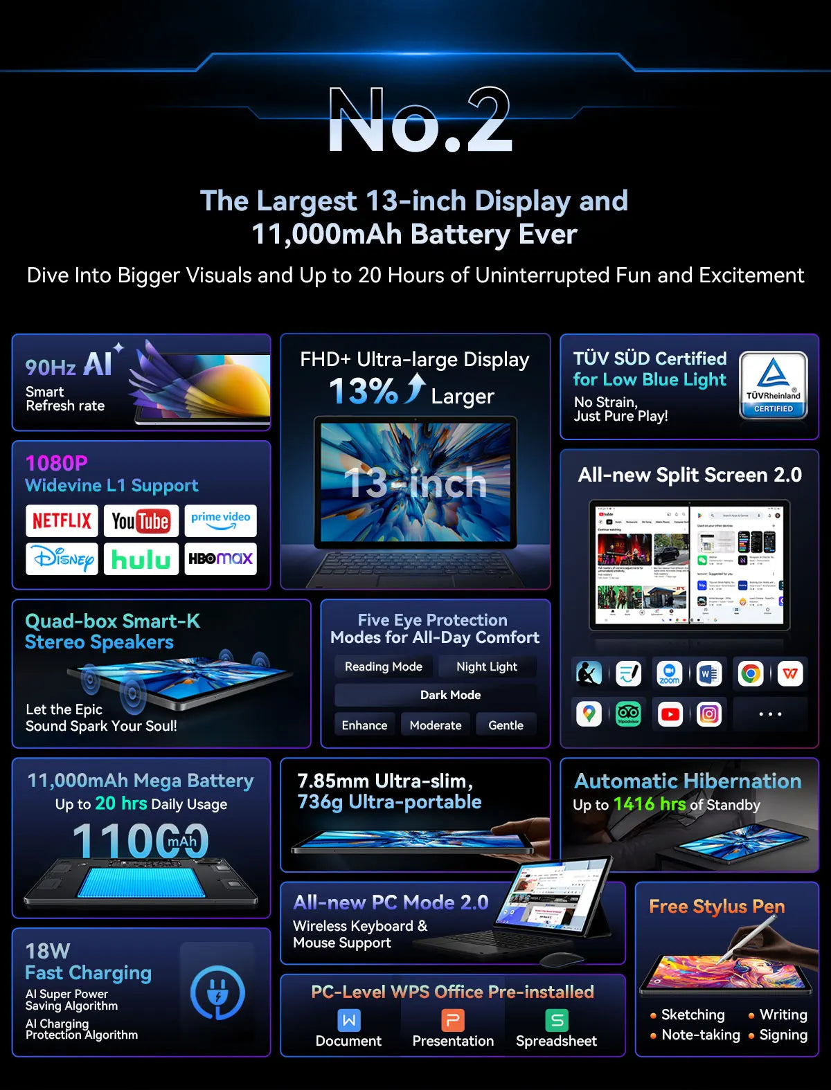 BLACKVIEW Mega 8 13" FHD 4G Android Tablet - 256GB
