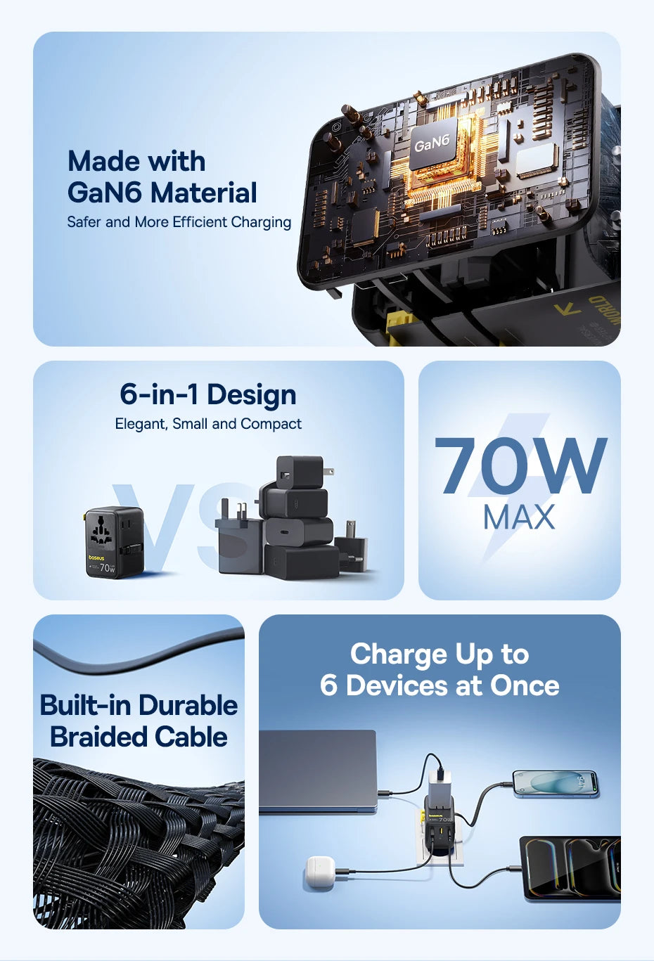 BASEUS EnerCore CG11 GaN5 Universal Travel Adapter