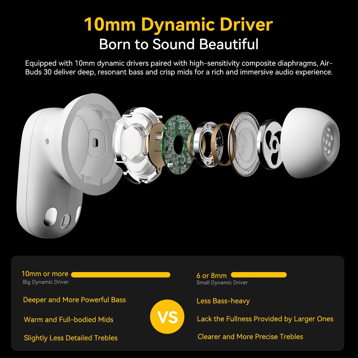BLACKVIEW AirBuds 30 TWS Bluetooth Wireless Headphones