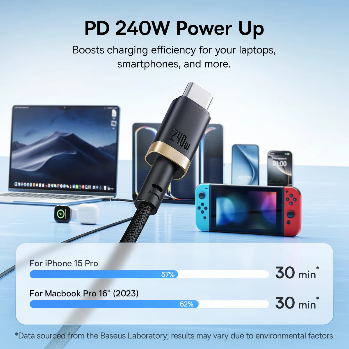 BASEUS Dura 240W Type-C to Type-C Charging and Data Cable