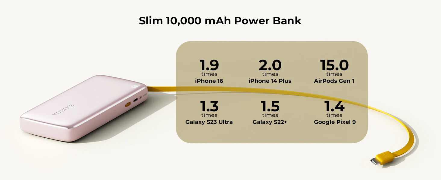 VOLTME Hypercore 10K Rollz Lite 10000mAh Portable Power Bank
