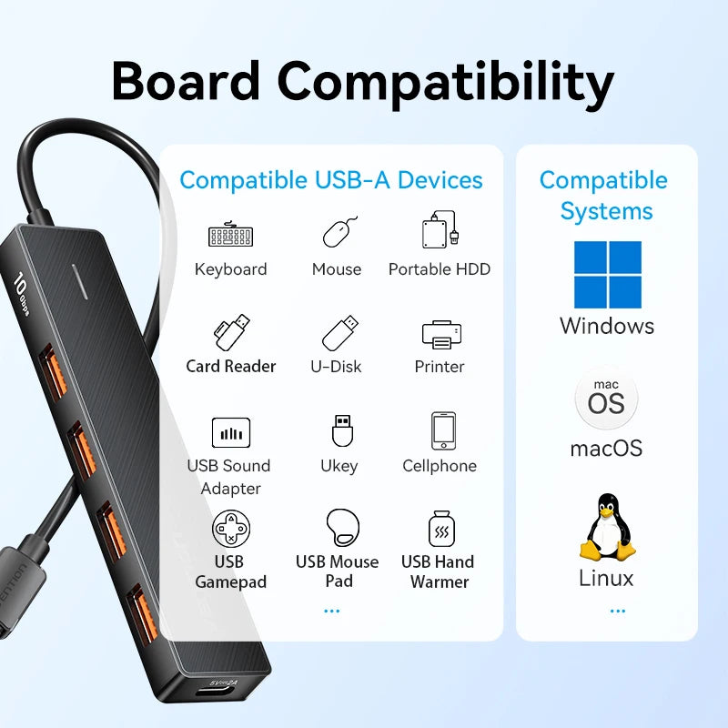 VENTION 5in1 Multiport Adapter Connection Hub