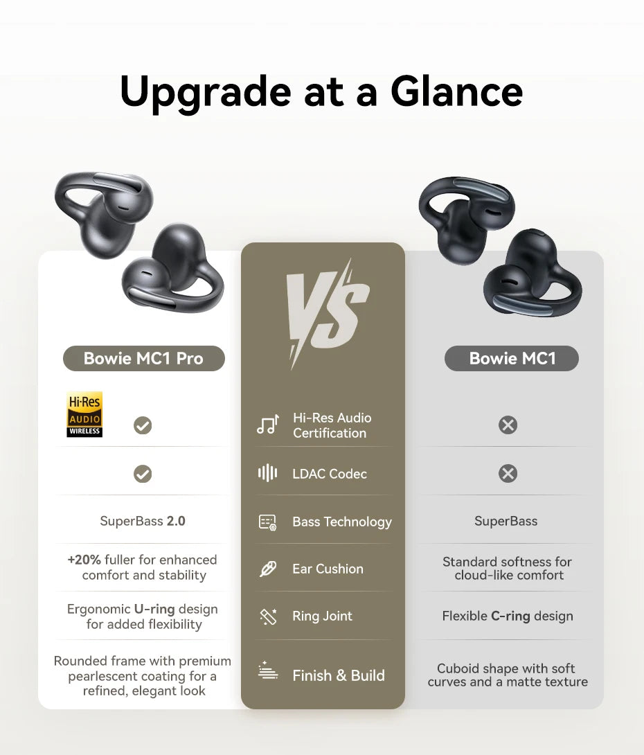 BASEUS MC1 Pro Bluetooth Wireless Open-Ear Earphones