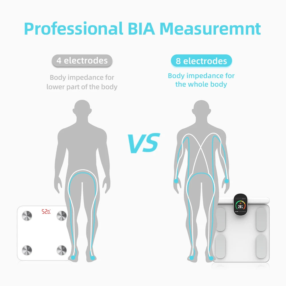 FITDAYS FG2305ULB Bluetooth Smart Body Scales - White