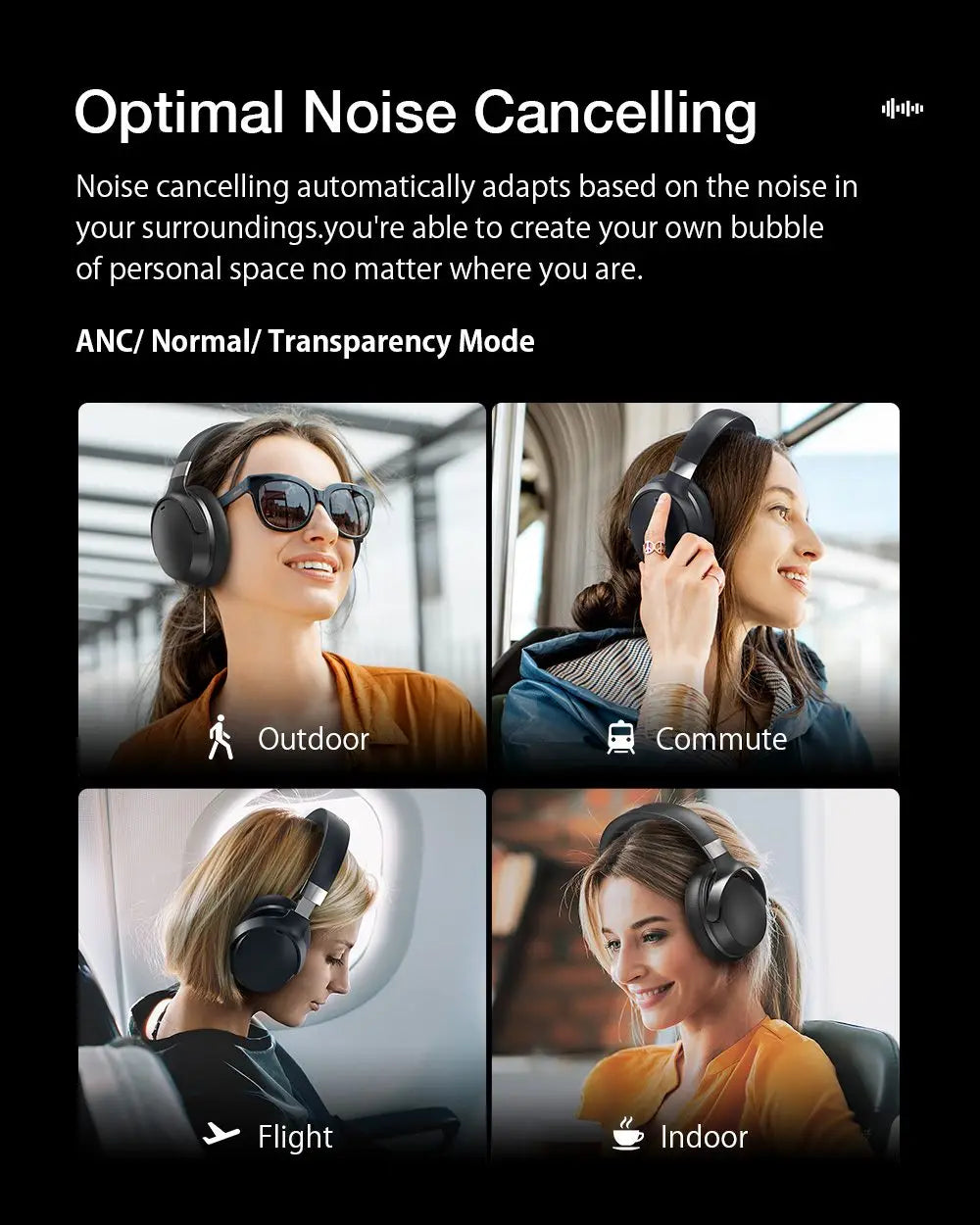 BLITZWOLF BW-HP5 ANC Bluetooth Wireless Headphones