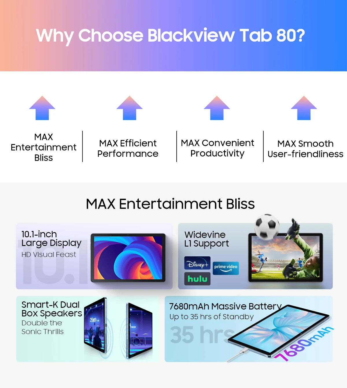 BLACKVIEW Tab 80 WiFi 10.1" HD Android Tablet - 128GB