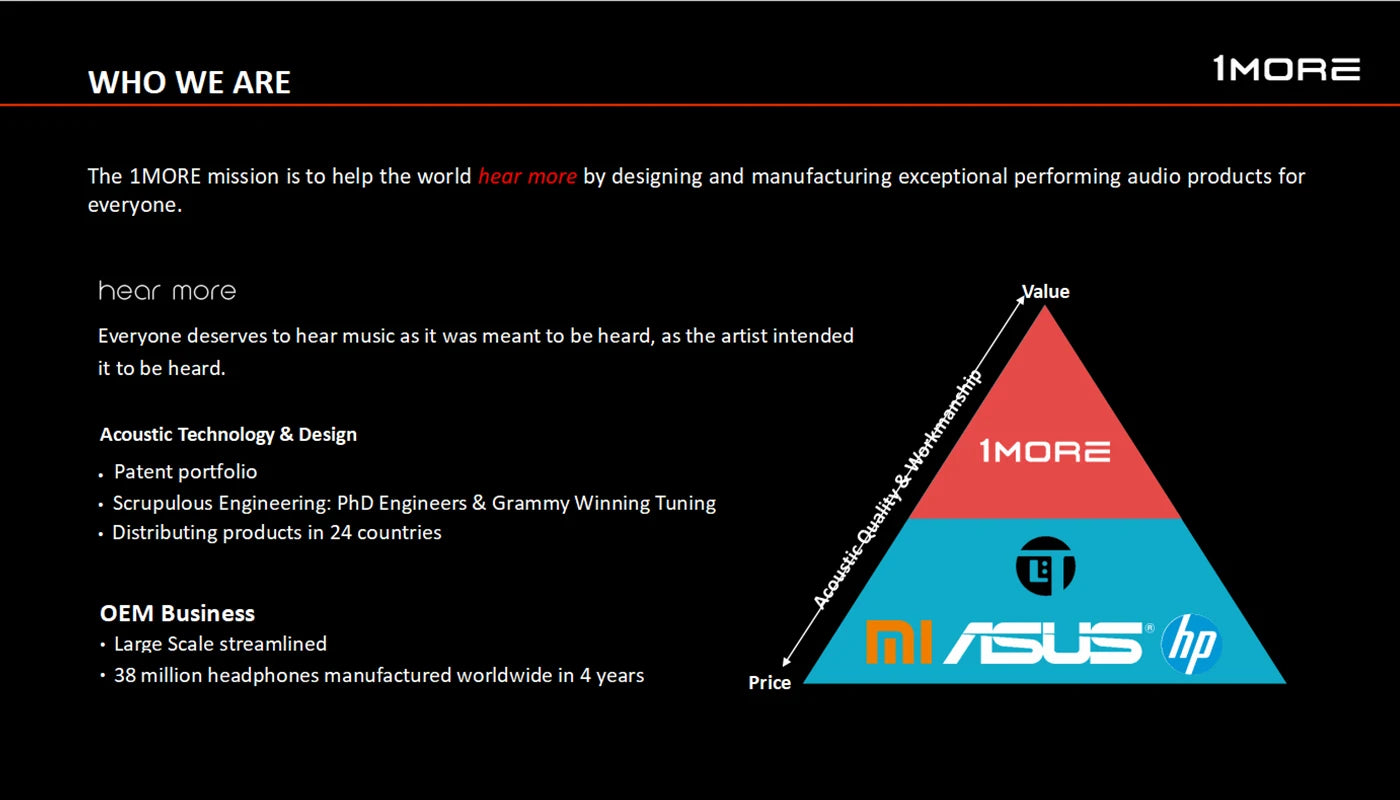 1MORE Quad Driver E1010 Wired Earphones