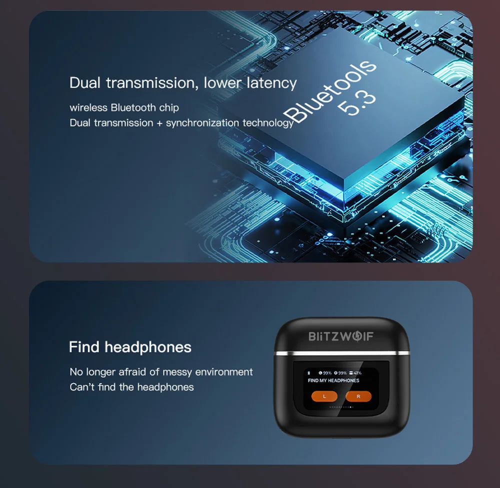 BLITZWOLF BW-FYE16 TWS Bluetooth Wireless Earphones