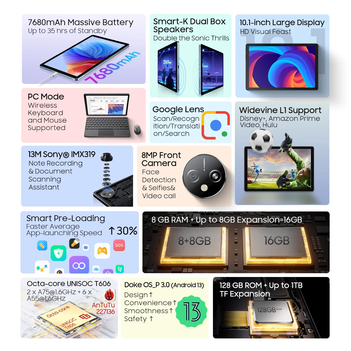 BLACKVIEW Tab 80 WiFi 10.1" HD Android Tablet - 128GB