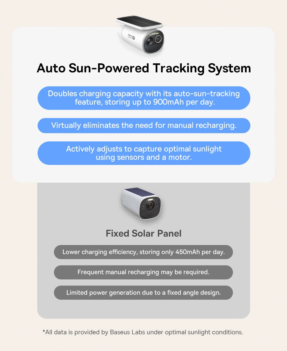 BASEUS Security S2 4K Smart Home Security Camera Kit