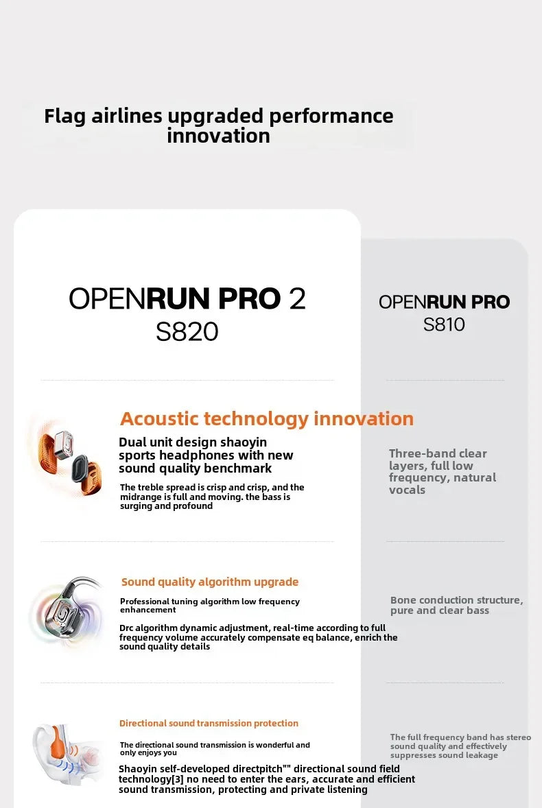 SHOKZ OpenRun Pro 2 Bone Conduction Sports Headphones
