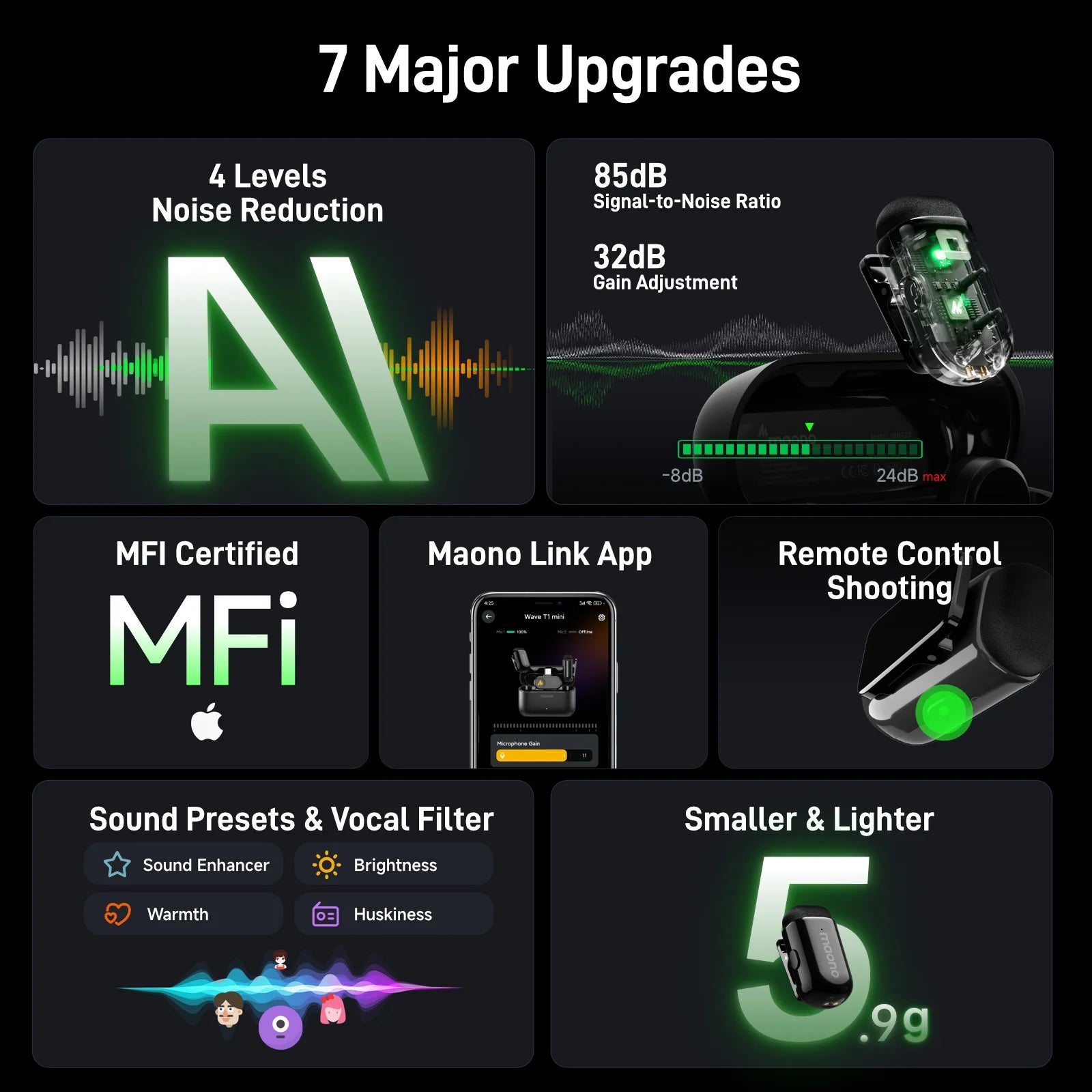 MAONO Wave T1 Mini Wireless Microphone with AI Voice Changer
