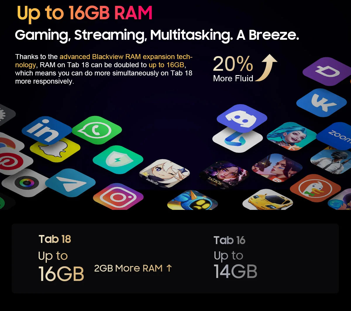 BLACKVIEW Tab 18 12" FHD 4G Android Tablet - 256GB