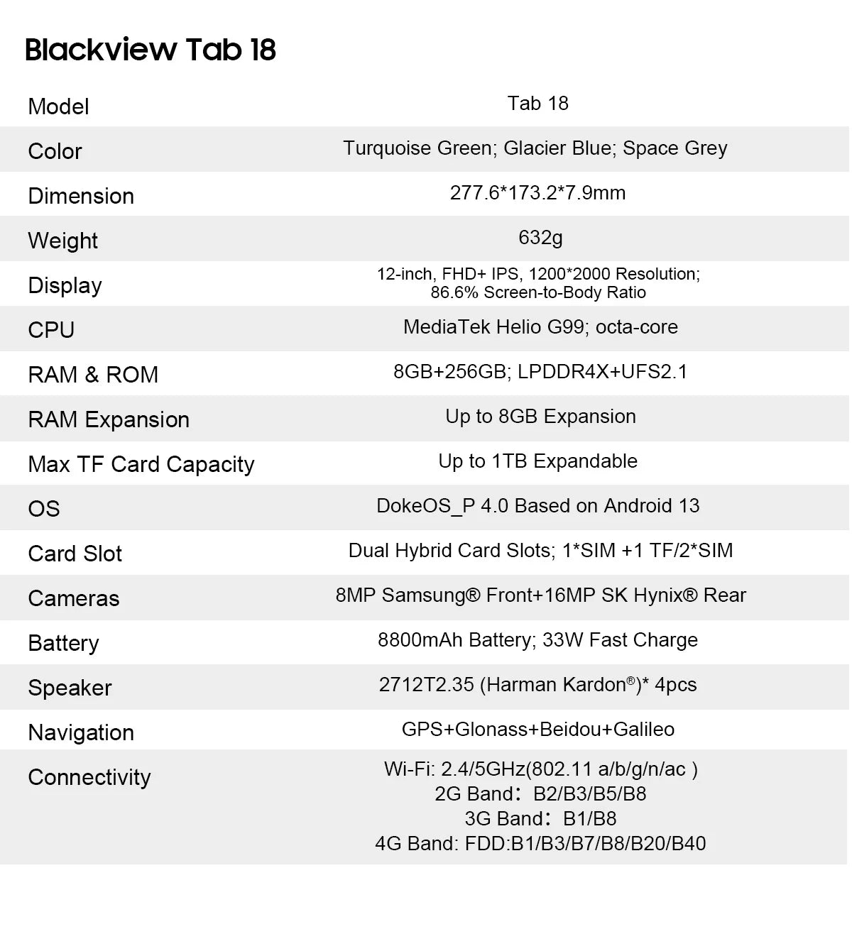 BLACKVIEW Tab 18 12" FHD 4G Android Tablet - 256GB