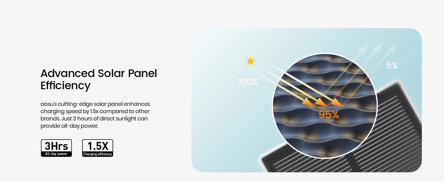 AOSU 3MP Solar Powered Home Security Camera Kit