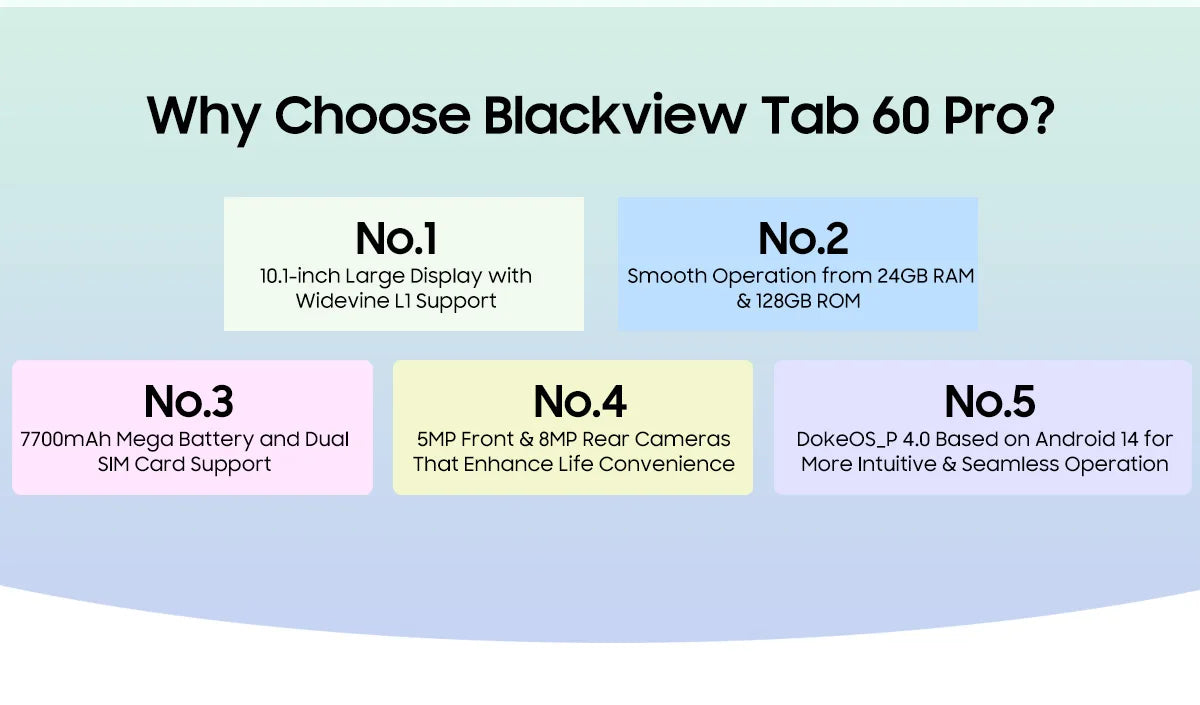 BLACKVIEW Tab 60 Pro 10.1" 4G Android Tablet - 256GB