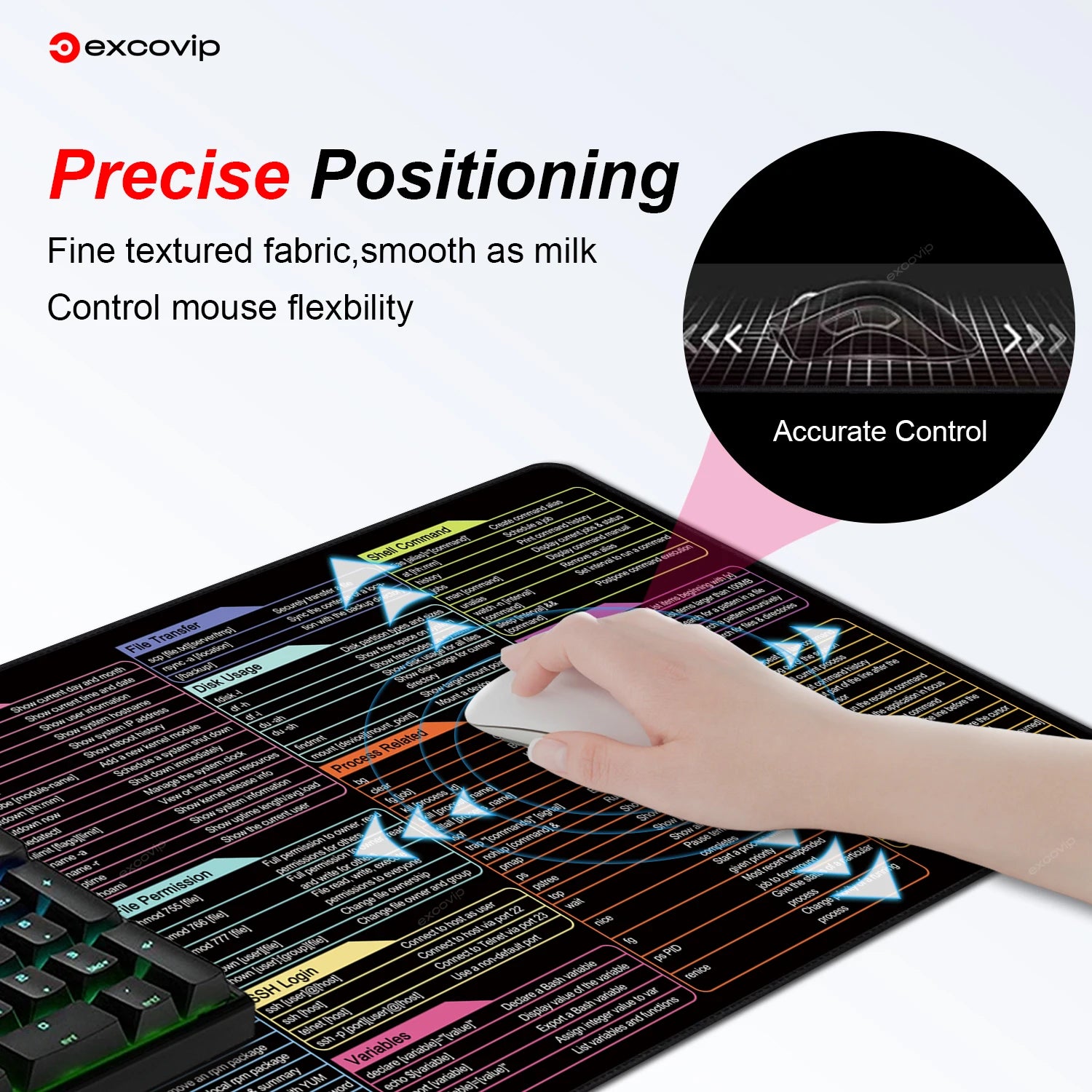 EXCO Non-Slip Linux Commands Desk Mat & Gaming Pad