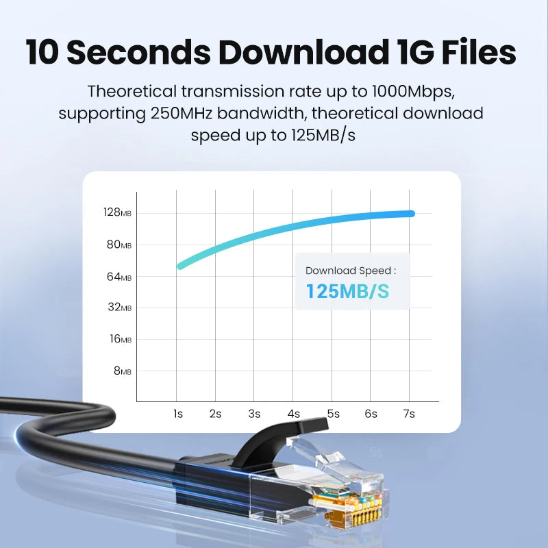 UGREEN CAT6 Gigabit High Speed Ethernet Cable