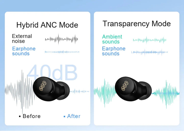bluetooth earphones wireless​

