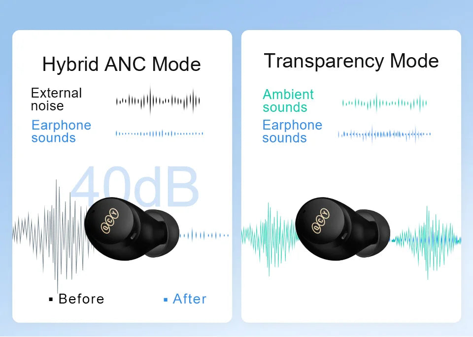 bluetooth earphones wireless​

