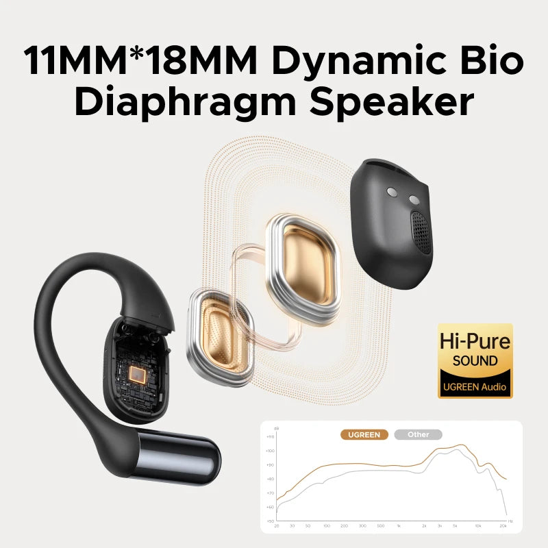 UGREEN FitBuds Bluetooth Wireless Open Ear Headphones