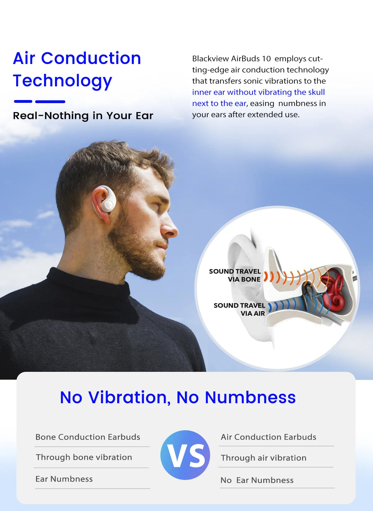 BLACKVIEW AirBuds 10 Bluetooth Wireless Open Ear Headphones