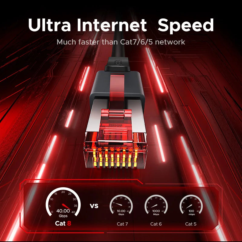 UGREEN NW323 CAT8 High Speed FTP Ethernet Cable